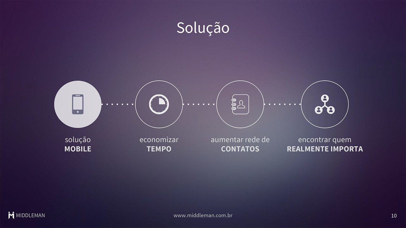 middleman   networking Eficiente eventos encontros profissionais acadêmicos