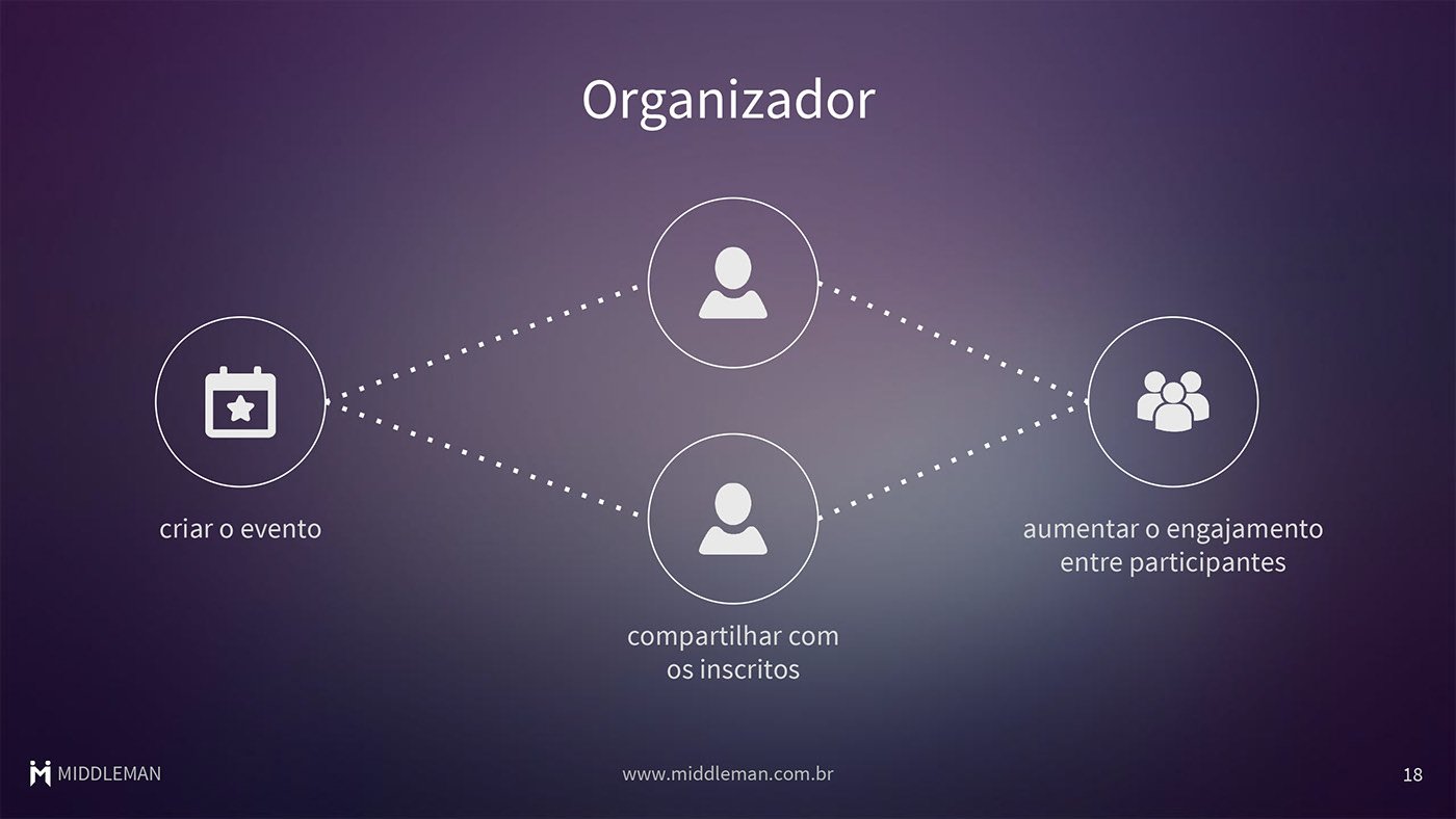 middleman   networking Eficiente eventos encontros profissionais acadêmicos