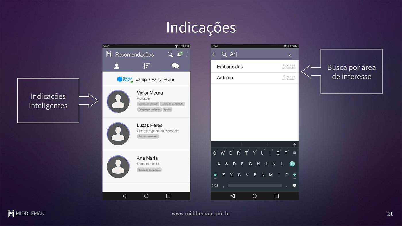 middleman   networking Eficiente eventos encontros profissionais acadêmicos