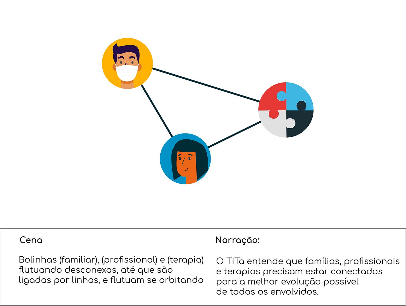 TiTa Therapy - Storyboard e Animação institucional — imagem 4