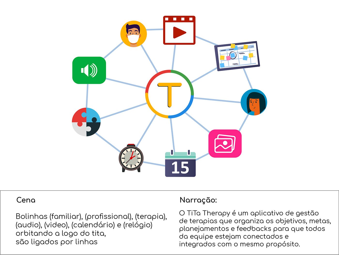TiTa Therapy - Storyboard e Animação institucional — imagem 11
