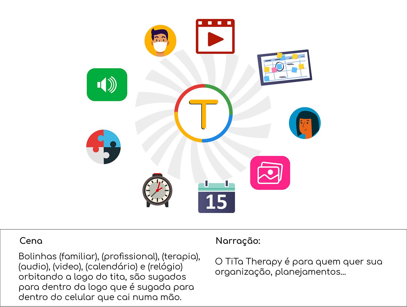 TiTa Therapy - Storyboard e Animação institucional — imagem 14