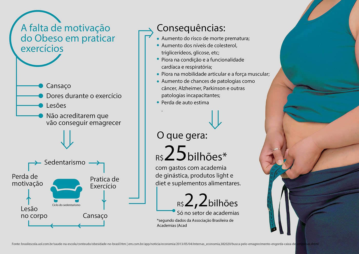 product design  Obesity obesidade design de produto Massager Massageador COOL INVENTIONS pitch ufpe design
