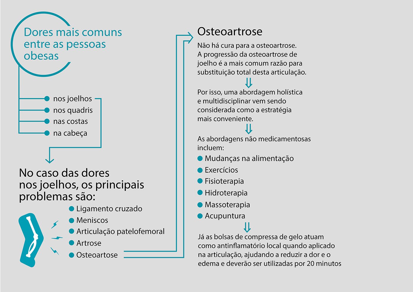 product design  Obesity obesidade design de produto Massager Massageador COOL INVENTIONS pitch ufpe design