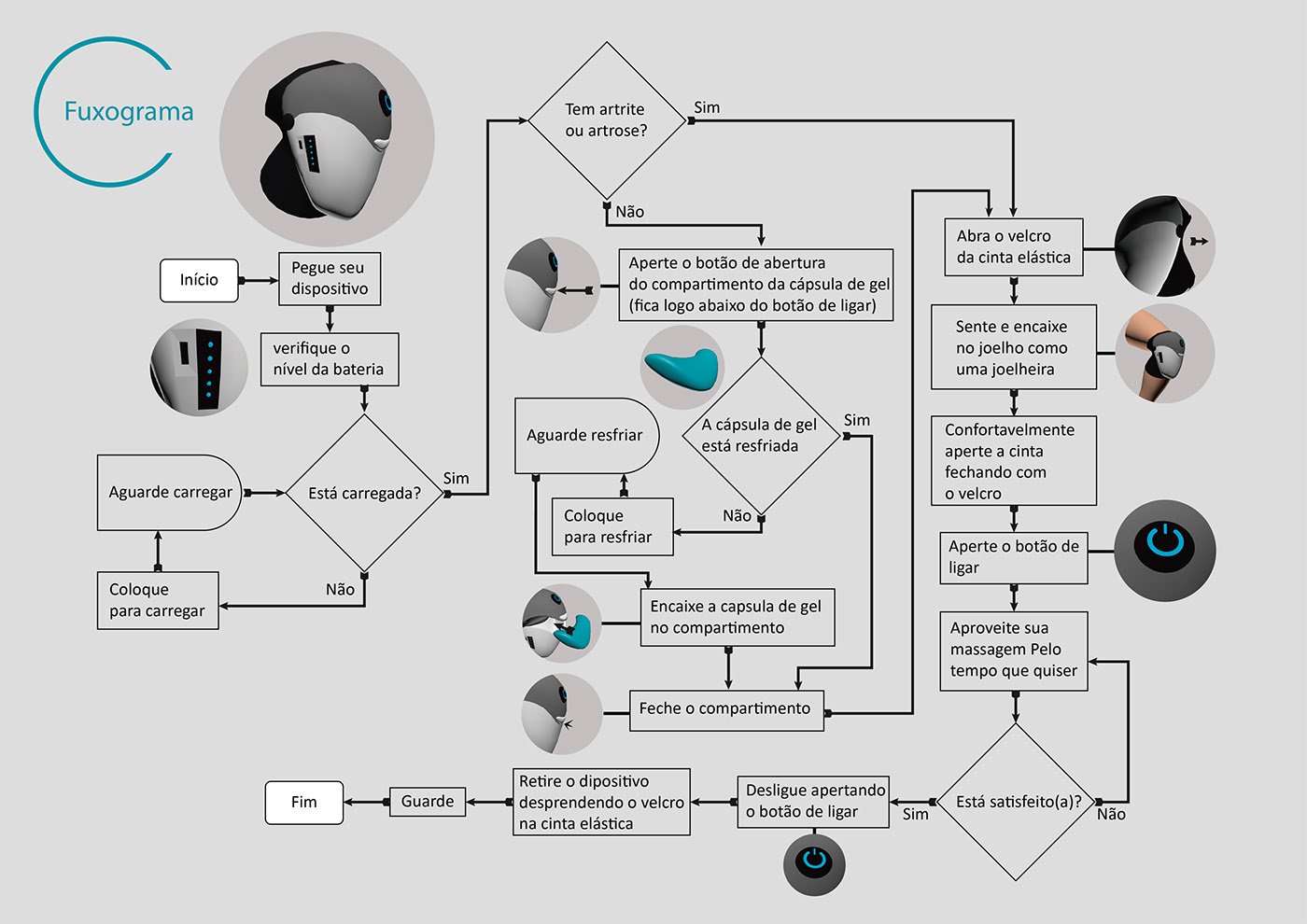 product design  Obesity obesidade design de produto Massager Massageador COOL INVENTIONS pitch ufpe design